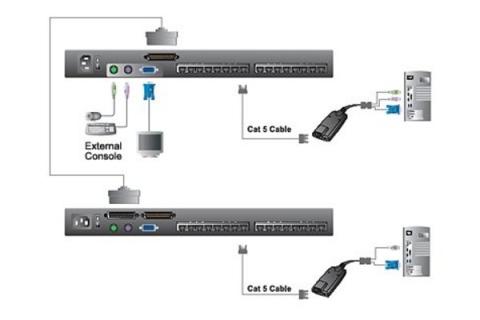 16-Port  Cat 5 Dual Rail 19   LCD KVM switch