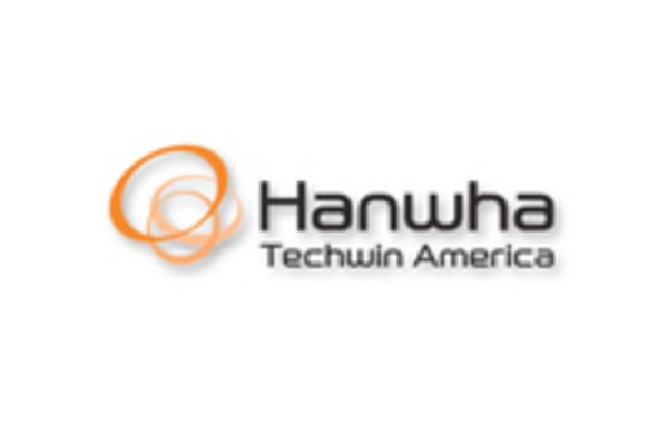 HANWHA- Caméra IP zoom 2 Mps XNZ-L6320A
