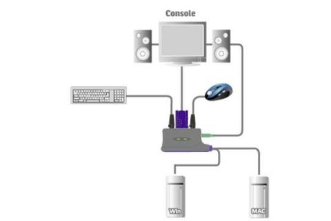 Aten CS62US Mini Swich KVM  2 ports VGA/USB + Audio câbles intégrés